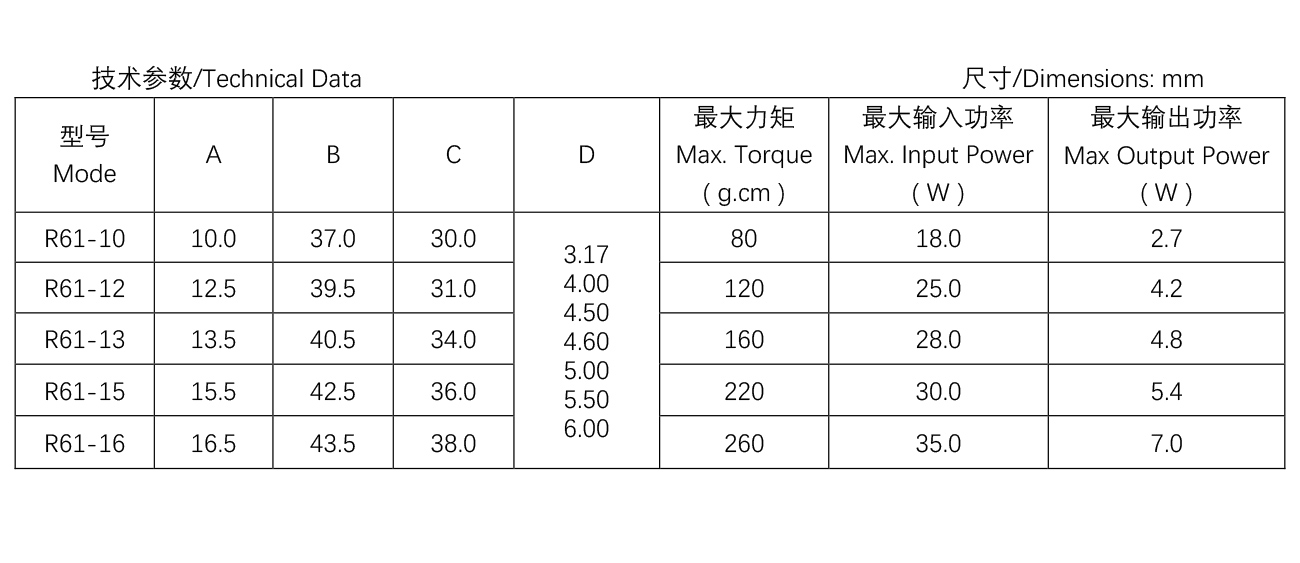 R61系列小烤箱電機參數表.jpg