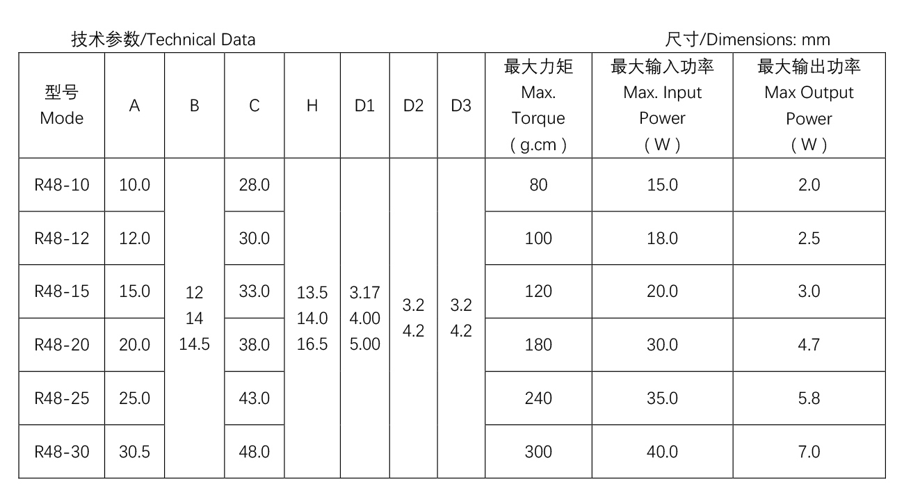 其他類罩極電機(jī)--R48-12.jpg