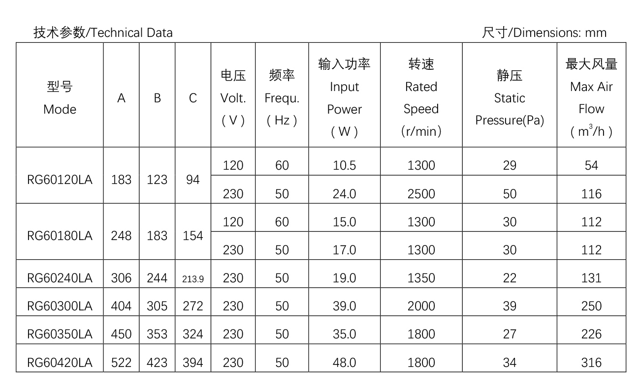 60系列烤箱貫流風(fēng)機(jī)--R61-12（最新）.jpg