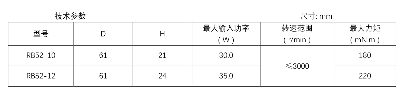 無刷直流電烤箱電機--RB52系列.jpg